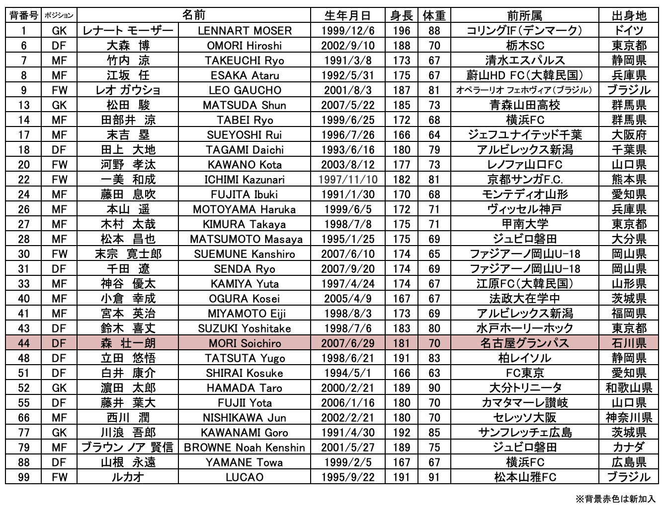 2026/27シーズン 背番号について | ファジアーノ岡山 FAGIANO OKAYAMA